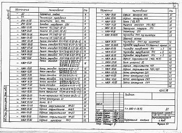 Состав фльбома. Типовой проект У.810-1-38.92Альбом 12  ЭНЕРГЕТИЧЕСКИЙ УЗЕЛ. Строительные изделия