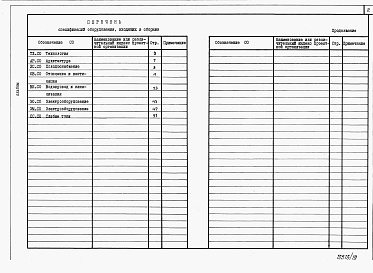 Состав фльбома. Типовой проект У.810-1-38.92Альбом 17 Часть 1.  ПРОИЗВОДСТВЕННО-ВСПОМОГАТЕЛЬНЫЕ И БЫТОВЫЕ ПОМЕЩЕНИЯ. Спецификации оборудования (вариант конструкций в полном железобетонном каркасе)