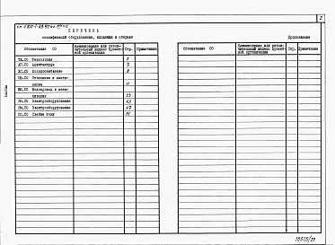 Состав фльбома. Типовой проект У.810-1-38.92Альбом 17 Часть 2. ПРОИЗВОДСТВЕННО-ВСПОМОГАТЕЛЬНЫЕ И БЫТОВЫЕ ПОМЕЩЕНИЯ. Спецификации оборудования (вариант конструкций в неполном железобетонном каркасе)