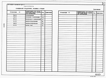 Состав фльбома. Типовой проект У.810-1-38.92Альбом 18 Часть 1.  ЭНЕРГЕТИЧЕСКИЙ УЗЕЛ. Спецификации оборудования (вариант конструкций в неполном железобетонном каркасе)