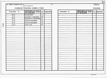 Состав фльбома. Типовой проект У.810-1-38.92Альбом 18 Часть 2.  ЭНЕРГЕТИЧЕСКИЙ УЗЕЛ. Спецификации оборудования (вариант конструкций с полным железобетонным каркасом)