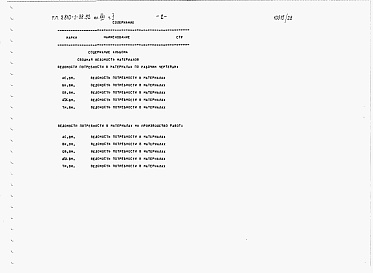 Состав фльбома. Типовой проект У.810-1-38.92Альбом 21 Часть 1.  ЭНЕРГЕТИЧЕСКИЙ УЗЕЛ. Ведомости потребности в материалах (вариант конструкций в полном ж/б каркасе)