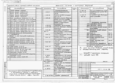 Состав фльбома. Типовой проект 234-1-135.86Альбом 2 Санитарно-технические чертежи