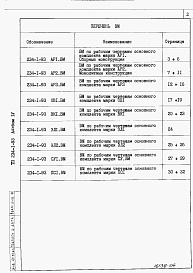 Состав фльбома. Типовой проект 234-1-93Альбом 4 Ведомость потребности в материалах