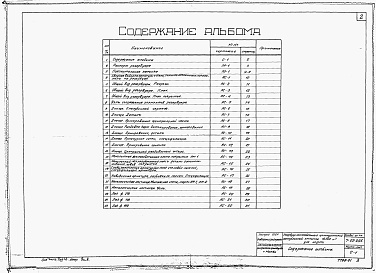 Состав фльбома. Типовой проект 7-02-296Альбом 1 Строительная часть