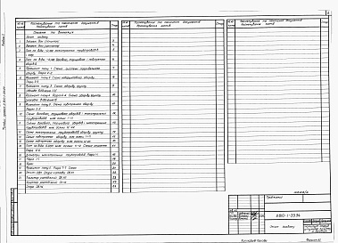 Состав фльбома. Типовой проект У.810-1-39.94Альбом 2 ТЕПЛИЦЯ. Опалення та вентиляція