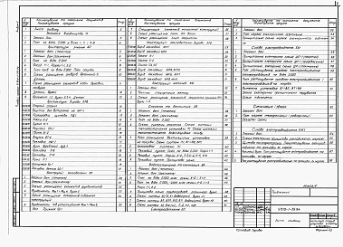 Состав фльбома. Типовой проект У.810-1-39.94Альбом 5 ПОБУТОВІ ТА ДОПОМІЖНІ ПРИМІЩЕННЯ. Технологія виробництва. Архітектурні рішення. Конструкції залізобетонні. Опалення та вентиляція. Внутрішній водопровід та каналізація. Електричне освітлення. Силове електрообладнання. Зв'язок та сигналізація