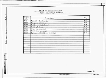 Состав фльбома. Типовой проект У.810-1-39.94Альбом 10  ПОБУТОВІ ТА ДОПОМІЖНІ ПРИМІЩЕННЯ. Спеціфікації обладнання 