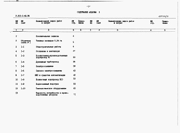 Состав фльбома. Типовой проект У.810-1-43.96Альбом 3 Сметная документация