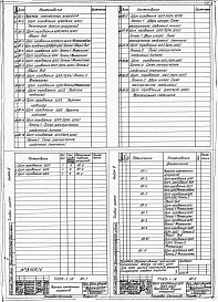 Состав фльбома. Типовой проект 813-1-14Альбом 4 Чертижи задания заводу-изготовителю