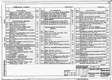 Состав фльбома. Типовой проект 813-1-15Альбом 1 Общая пояснительная записка. Технология производства. Архитектурно-строительные решения. Конструкции железобетонные. Конструкции металлические. Отопление и вентиляция. 