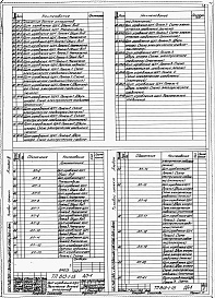 Состав фльбома. Типовой проект 813-1-15Альбом 3 Чертежи задания заводу изготовителю.