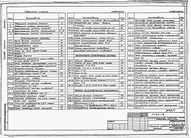 Состав фльбома. Типовой проект 813-1-16Альбом 1  Общая пояснительная записка. Технология производства. Архитектурно-строительные решения. Конструкции железобетонные. Конструкции металлические. Отопление и вентиляция. 