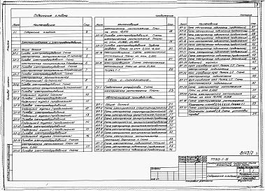 Состав фльбома. Типовой проект 813-1-16Альбом 2  Электроснабжение и электрооборудование. Связь и сигнализация. Автоматизация производства. 