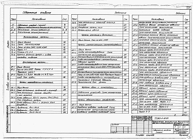 Состав фльбома. Типовой проект 813-1-19.83Альбом 1 Общая пояснительная записка. Технология производства. Архитектурные решения. Конструкции железобетонные. Отопление и вентиляция. Электроснабжение и электрооборудование. Связь и сигнализация. Автоматизация производства.     