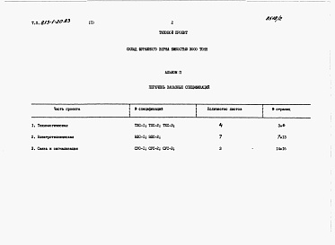 Состав фльбома. Типовой проект 813-1-20.83Альбом 2 Заказные спецификации