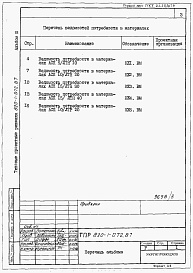 Состав фльбома. Типовой проект 820-1-072.87Альбом 3 Ведомости потребности в материалах     