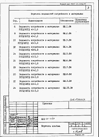 Состав фльбома. Типовой проект 820-01-71.87Альбом 4  Ведомости потребности в материалах     