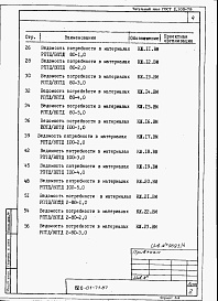 Состав фльбома. Типовой проект 820-01-71.87Альбом 4  Ведомости потребности в материалах     