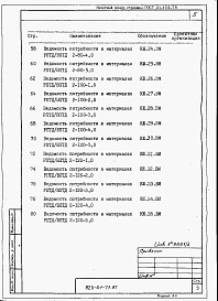 Состав фльбома. Типовой проект 820-01-71.87Альбом 4  Ведомости потребности в материалах     