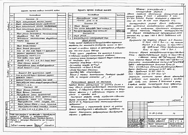 Состав фльбома. Типовой проект 801-2-49.85Альбом 1 - Пояснительная записка. Технологические чертежи. Архитектурное решение. Конструкции железобетонные. Водопровод и канализация. Электротехнические чертежи. Заказные спецификации.     