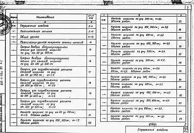 Состав фльбома. Типовой проект 820-1-22c.83Альбом 1 Пояснительная записка. Чертежи. Объемы работ.     