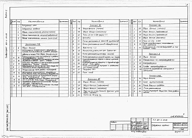 Состав фльбома. Типовой проект 801-4-54.83Альбом 1 Общая пояснительная записка. Технология производства. Архитектурно-строительные решения. Внутренние водопровод и канализация. Отопления и вентиляция. Электротехническая часть. Автоматизация систем отопления и вентиляции. 