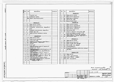 Состав фльбома. Типовой проект 801-4-61.83Альбом 1. Общая пояснительная записка. Технология производства. Архитектурно-строительные решения. Внутренние водопровод и канализация. Отопление и вентиляция. Электрооборудование. Автоматизация систем отопления и вентиляции.        