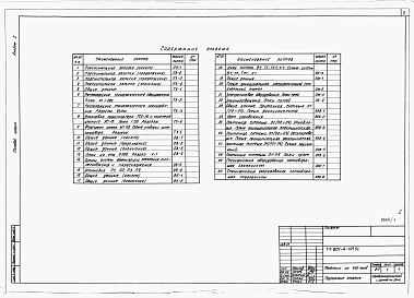 Состав фльбома. Типовой проект 801-4-104.86Альбом 1. Пояснительная записка. Технологические чертежи. Отопление и вентиляция. Внутренние водопровод и канализация. Электрические чертежи. Автоматизация санитарно-технических систем.