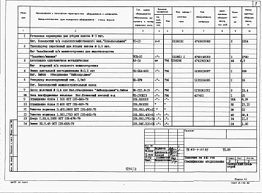 Состав фльбома. Типовой проект 801-4-104.86Альбом 7. Спецификации оборудования.