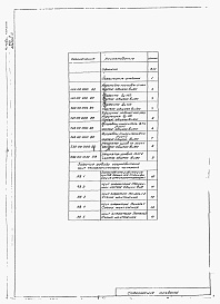 Состав фльбома. Типовой проект 901-3-91Альбом 4 Нестандартизированное оборудование.  