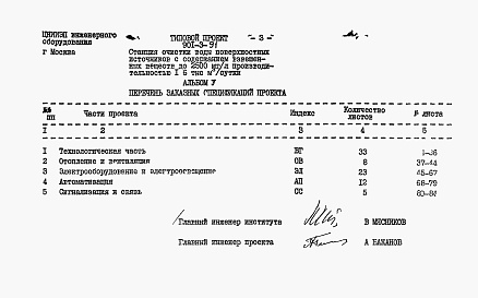 Состав фльбома. Типовой проект 901-3-91Альбом 5 Заказные спецификации.  