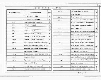 Состав фльбома. Типовой проект 0902-01-1.Альбом 1 Архитектурно-строительные и технологические чертежи. Отопление и вентиляция. Электрооборудование. Контрольно-измерительные приборы и автоматика