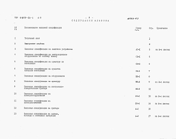 Состав фльбома. Типовой проект 0902-01-1.Альбом 3 Заказные спецификации     