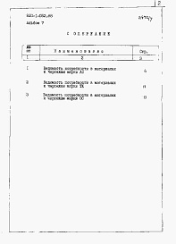 Состав фльбома. Типовой проект 820-1-082.88Альбом 7  Ведомости потребности в материалах     