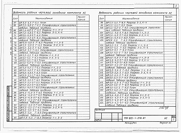 Состав фльбома. Типовой проект 820-1-078.87Альбом 1  Пояснительная записка, архитектурно-строительные чертежи    