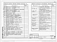 Состав фльбома. Типовой проект 820-1-078.87Альбом 1  Пояснительная записка, архитектурно-строительные чертежи    