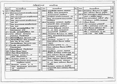 Состав фльбома. Типовой проект 401-2-45.87Альбом 3 Электрооборудование. Автоматизация отопления и вентиляции. Связь и сигнализация.      