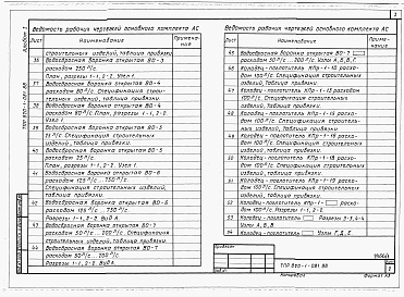 Состав фльбома. Типовой проект 820-1-081.88Альбом 1  Пояснительная записка, архитектурно-строительные чертежи    