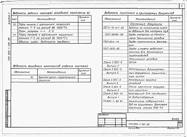 Состав фльбома. Типовой проект 820-1-081.88Альбом 1  Пояснительная записка, архитектурно-строительные чертежи    