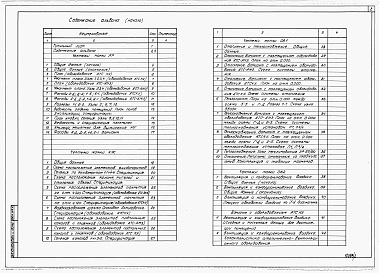 Состав фльбома. Типовой проект 901-1-77.87Альбом 1 Пояснительная записка, чертежи