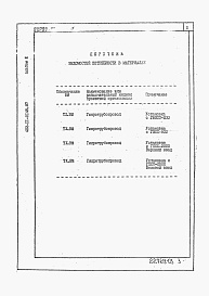 Состав фльбома. Типовой проект 402-11-0145.87Альбом 3 Ведомости потребности в материалах.     