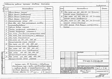 Состав фльбома. Типовой проект 402-11-0155.89Альбом 3 Электрооборудование силовое.      