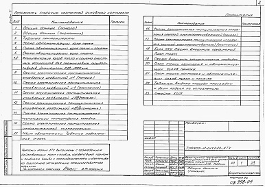 Состав фльбома. Типовой проект 402-11-0155.89Альбом 4  Автоматизация технологии производства.      