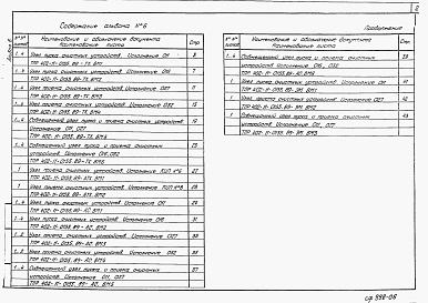 Состав фльбома. Типовой проект 402-11-0155.89Альбом 6 Ведомости потребности в материалах.      