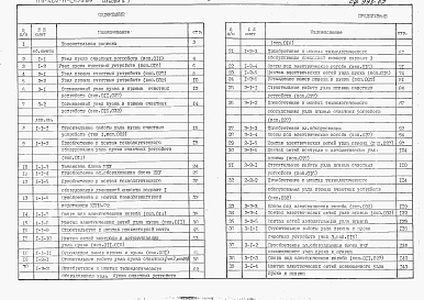 Состав фльбома. Типовой проект 402-11-0155.89Альбом7 Сметы.      