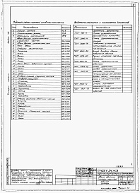 Состав фльбома. Типовой проект 403-1-54Альбом 8 Дверь двойная проемом 1000х1900