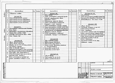 Состав фльбома. Типовой проект 801-4-125.86Альбом 1 Пояснительная записка. Технологические чертежи. Архитектурные решения. Конструкции железобетонные. Отопление и вентиляция. Внутренние водопровод и канализация. Электротехнические чертежи. Автоматизация санитарно-технических систем.     