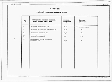 Состав фльбома. Типовой проект 801-4-138.86Альбом 2 - Спецификации оборудования.     