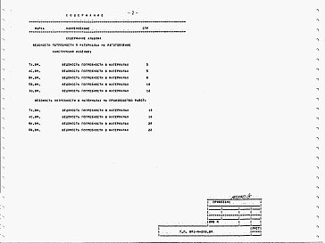 Состав фльбома. Типовой проект 801-4-200.89Альбом 5 Ведомости потребности в материалах.     